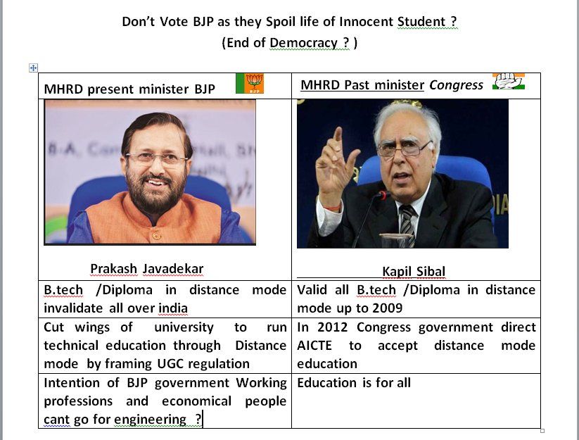 ALBINVINCENT3's tweet photo. @narendramodi @BJP4India
@BJP4Karnataka @PrakashJavdekar @mepratap 
 idiots please open your eyes 
#ksou technical students kerala https://t.co/SlNPEi3pYy