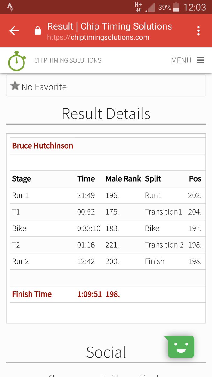 World Duathlon Sprint Qualifier at Bedford Autodrome in Thurleigh was amazing. Finished in 198th overall and 33rd in Age Cat with a time of 01:09:51 chip time. My first Duathlon ✔  #duathlon