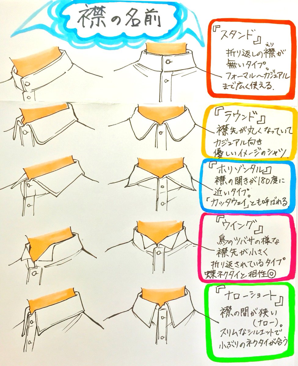 吉村拓也 イラスト講座 シャツ服のシワ難しすぎ という人へ シャツの描き方 3ページで分かる 最低限マニュアル です 服のシワが苦手な人は試してね