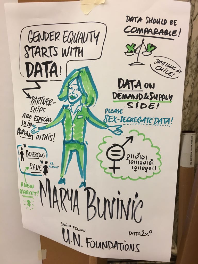 100KIT's tweet photo. We present today's speaker: Ms Mayra Buvinic @mayrabuvinic from @unfoundation! #inclusivefinance #POPM12 #powerofpartnerships #womenempowerment #genderequality #internationalwomensday #SDGs https://t.co/xerFsSSrZ8