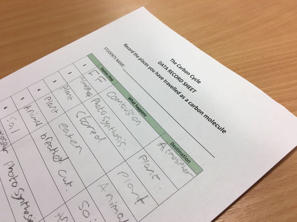 TBB_NorthWest's tweet photo. Big Bang North West: Big Bang @LJMU - Exploring Climate with LJMU. How much do you know about the Carbon Cycle? When are you travelling as a carbon molecule? Take a look...   #BBNW #BSW18 @ShapingFutures_ @TBB_NorthWest @allaboutstem https://t.co/WFvmkC2pZN