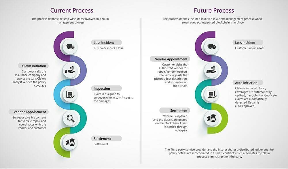 annemariayritys's tweet photo. #Blockchain Use Cases.

[@JacBurns_Comext]
#Fintech #IoT #BigData #cyberSecurity #Cryptocurency #disruption #AI #Privacy #innovation #BTC by #BlockchainUses https://t.co/Jg3jkvOE1j