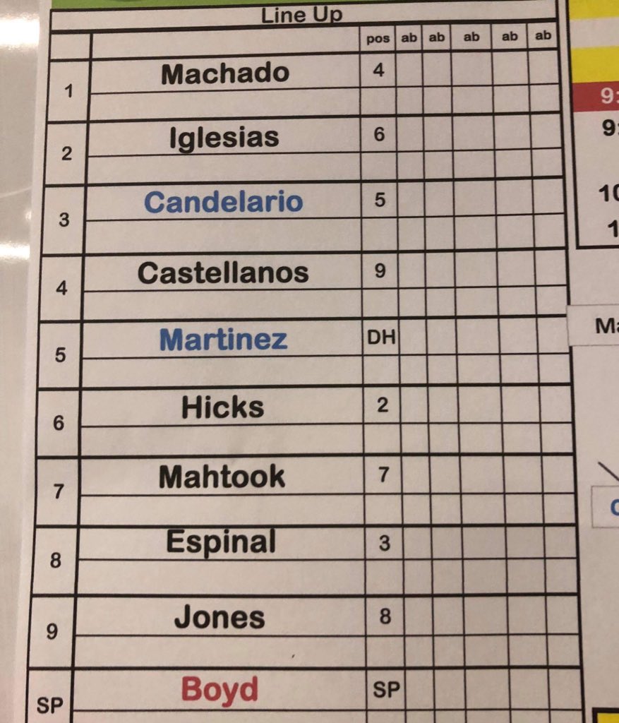 Detroit Tigers Depth Chart