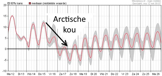 Weerplaza's tweet photo. Toch nog geen #lente, dit weekend komt de #winter weer even op bezoek...
https://t.co/JCFfGpeAz5 https://t.co/HrkhlowEpc