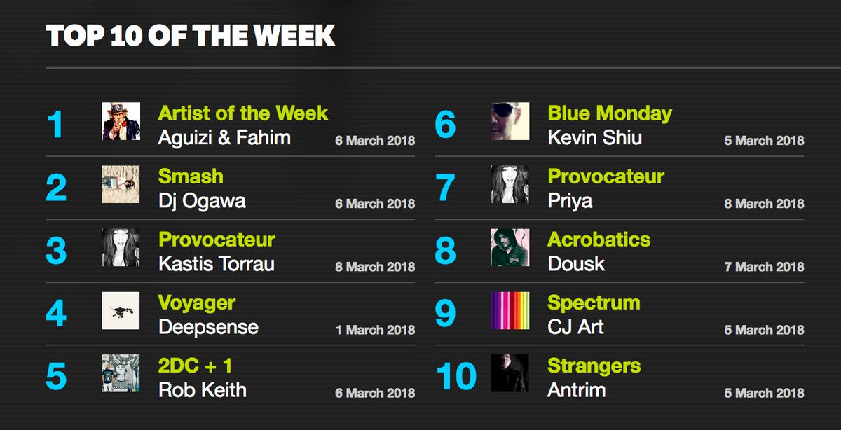 FRISKY (@friskyradio) on Twitter photo New Top 10 chart! Featuring music from <a href="/aguiziandfahim/">Aguizi & Fahim</a> #DEEPSENSE, @2damncheeky <a href="/djogawa/">DJ OGAWA</a> <a href="/Dancemunkey/">Priya Sen</a> <a href="/KastisTorrau/">Kastis Torrau</a> <a href="/_dousk/">dousk</a> <a href="/kevinshiu/">Kevin Shiu</a> <a href="/cjartt/">CJ Art</a> <a href="/AntrimOfficial/">Antrim</a> New Top 10 chart! Featuring music from <a href="/aguiziandfahim/">Aguizi & Fahim</a> #DEEPSENSE, @2damncheeky <a href="/djogawa/">DJ OGAWA</a> <a href="/Dancemunkey/">Priya Sen</a> <a href="/KastisTorrau/">Kastis Torrau</a> <a href="/_dousk/">dousk</a> <a href="/kevinshiu/">Kevin Shiu</a> <a href="/cjartt/">CJ Art</a> <a href="/AntrimOfficial/">Antrim</a>