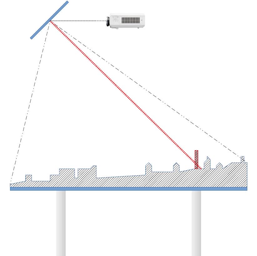 Besten Dank an die Organisation des Stadtmodells der Region Luzern (smrl) für die Einladung als Referent. Wir sind gespannt, in welche Richtung sich das smrl entwickeln wird! #smrl #GeoLabor