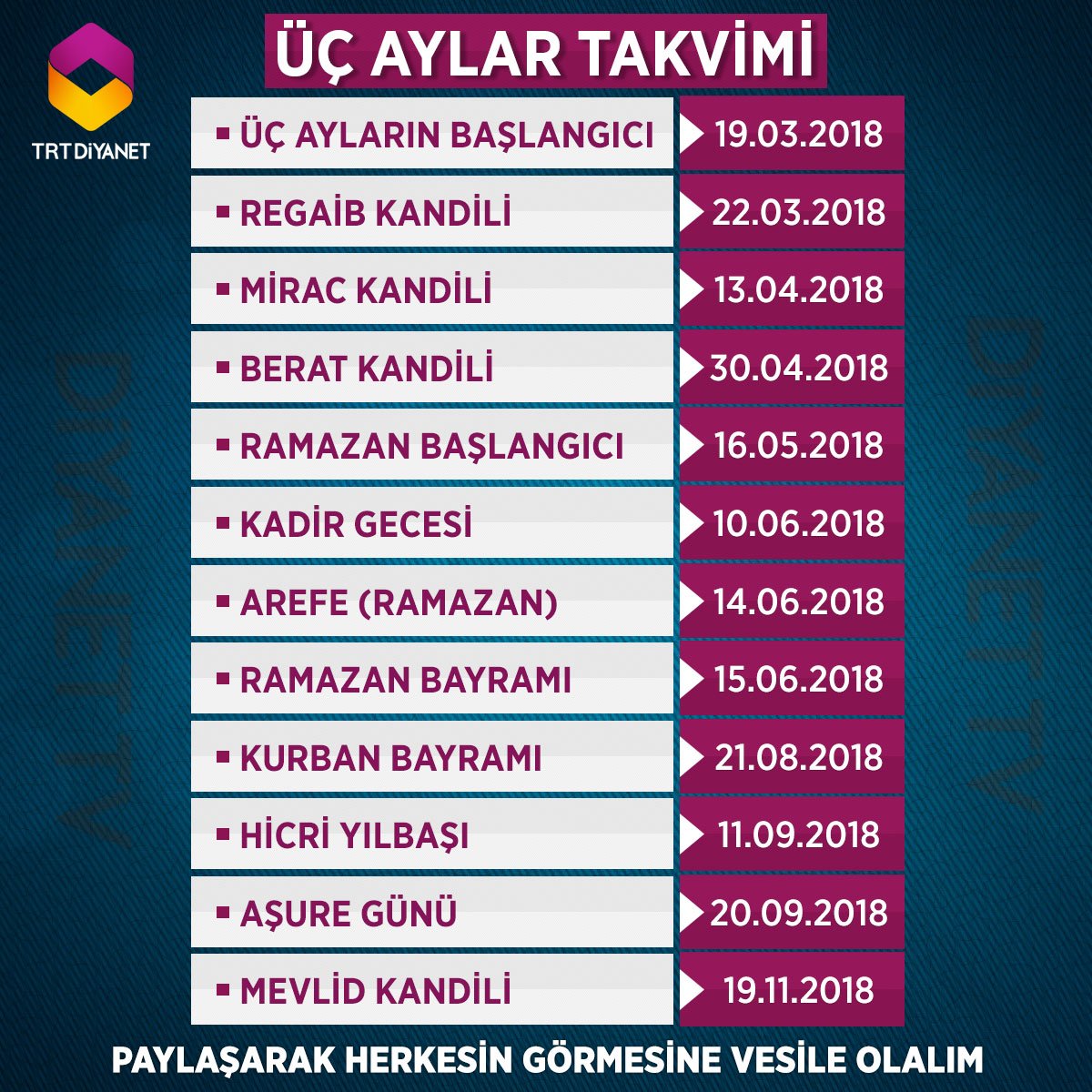 Paylaşarak Herkesin Hatırlamasına Vesile Olalım...
#ÜçAylarTakvimi