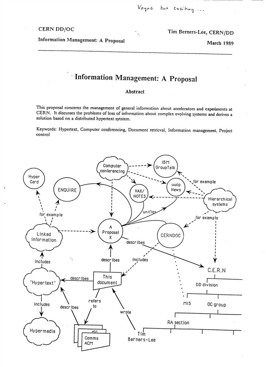 CERN's tweet image. #OnThisDay 29 years ago, @timberners_lee invented the World Wide Web at CERN: home.cern/topics/birth-w… #HappyBirthdayWWW #WWW