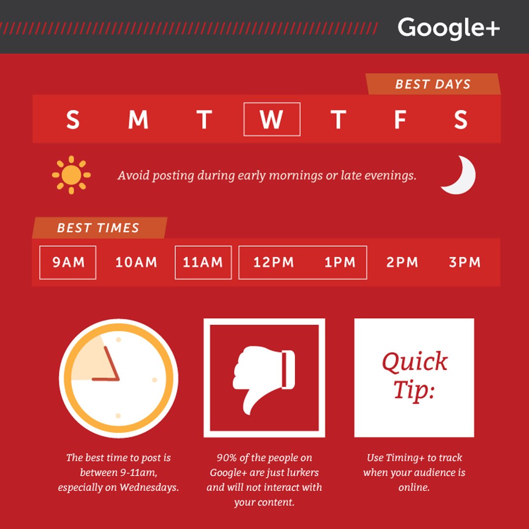 The best time to post content on #Google+ is between 9-11 AM, especially on Wednesdays!

#thefitomate #fitnessmarketing #healthclubs #gyms #fitnessstudios #yoga #fitnessbusinessowners #interestingfact