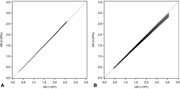 acsJACS's tweet image. Within the @AmCollSurgeons NSQIP modeling paradigm, the principal #CPTcode adequately risk adjusts for operative procedure in performance assessments. ow.ly/UMHo30i4vJb @JasonLiuMD @cliffordkomd