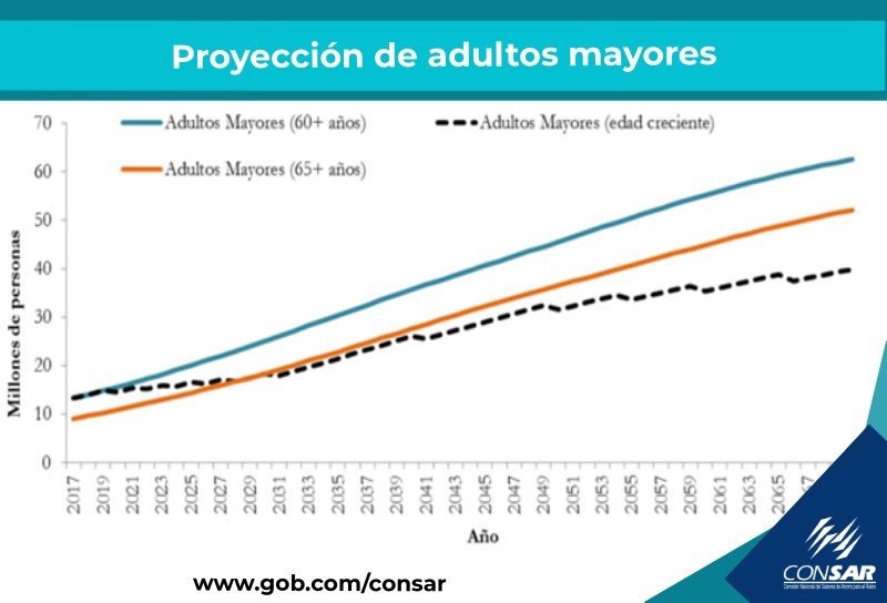 CONSAR_mx's tweet photo. ¿Podría #México seguir un camino parecido al chileno en materia pensionaria? ¿Cómo sirve de experiencia el caso chileno para nuestro país? Checa más del tema en el #BlogCONSAR de hoy: https://t.co/xhkSResm7h https://t.co/MihhhG5oKC