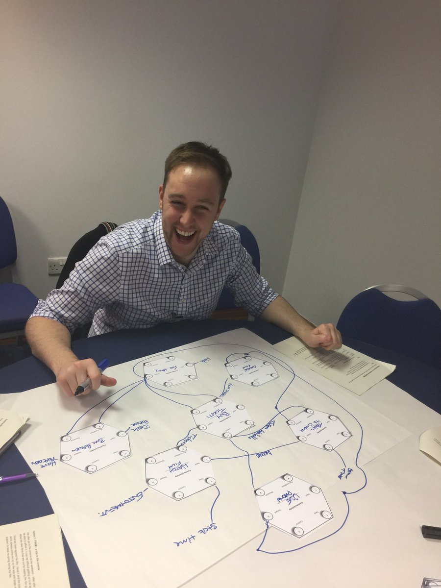 Having fun with the FRAM! A way to explore complex systems that can help direct co-design of change. #QIComplexity