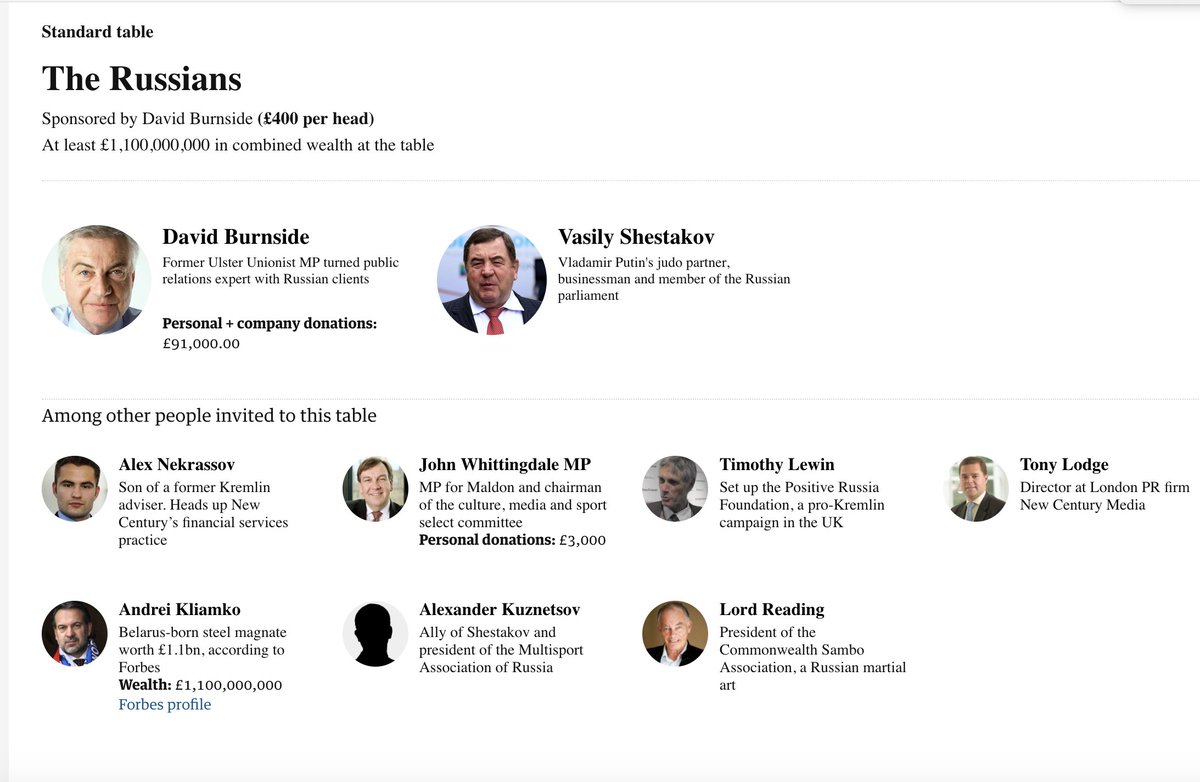 For that Heads of association of russian Not Heads of association of russian opinion you