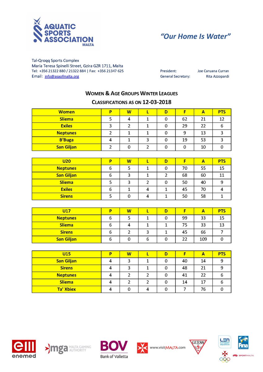 Aquatic Sports Association of Malta tweet media