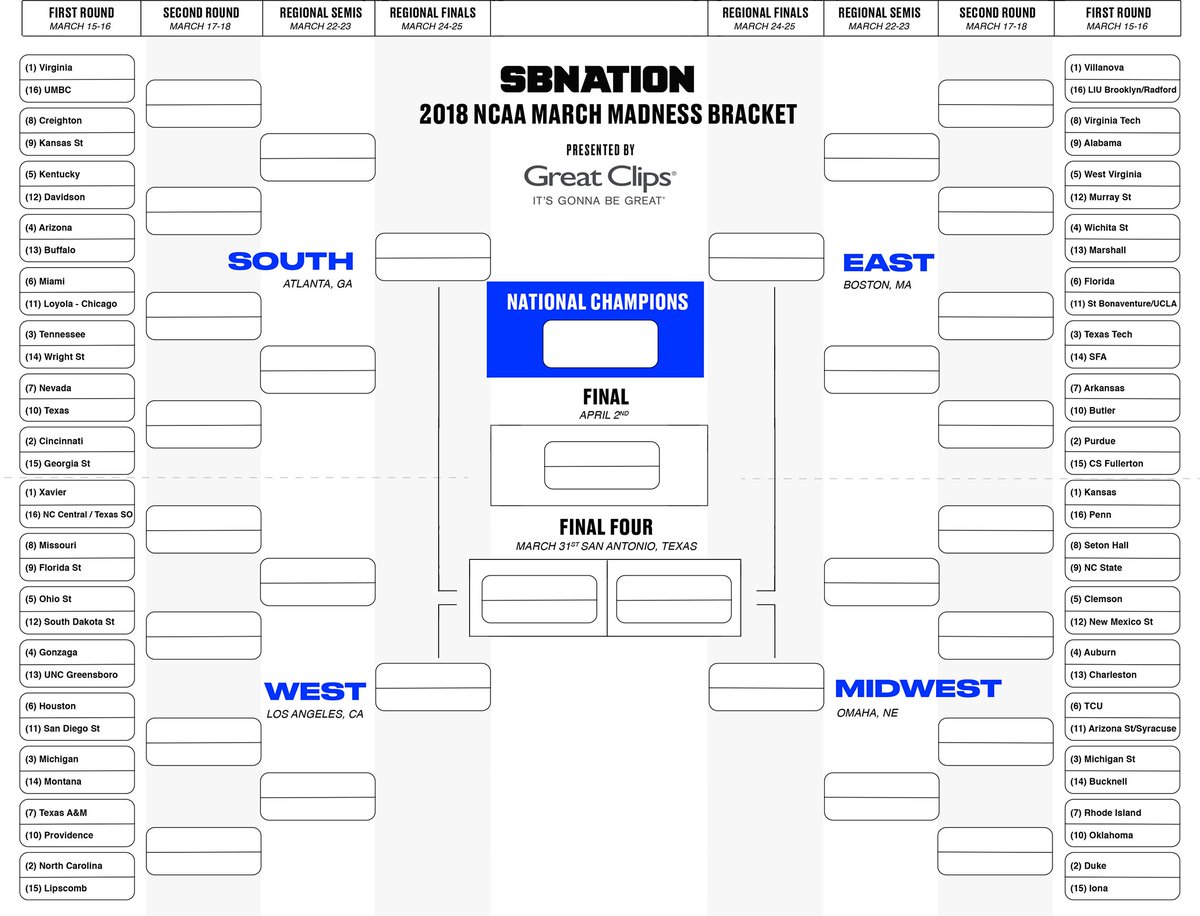 SB Nation's March Madness cheat sheet