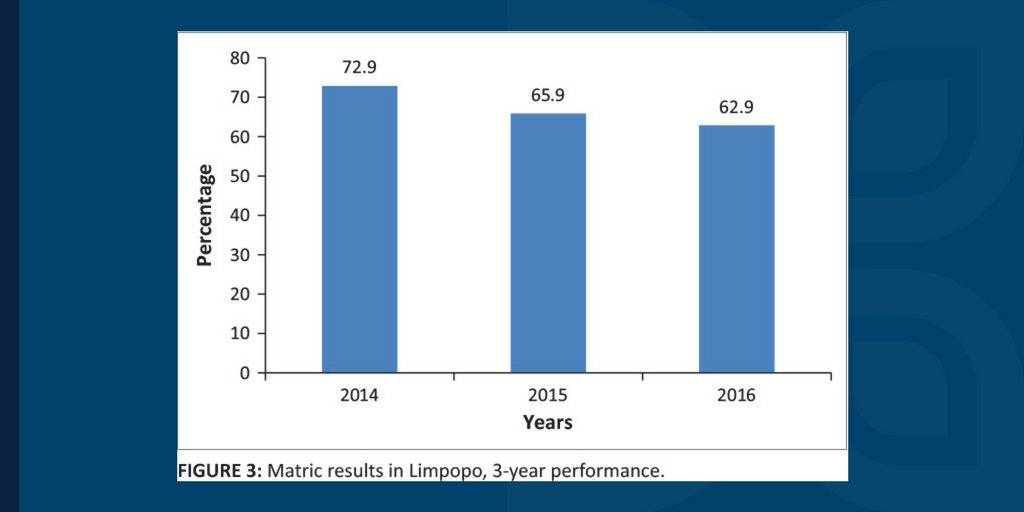 APSDPR_Journal's tweet image. Failure of implementation of Curriculum and Assessment Policy Statement (CAPS) in Limpopo. Read: apsdpr.org/index.php/apsd… By: Mavhungu E. Musitha, Mavhungu A. Mafukata #DecolonisingEducation #CurriculumImplementation