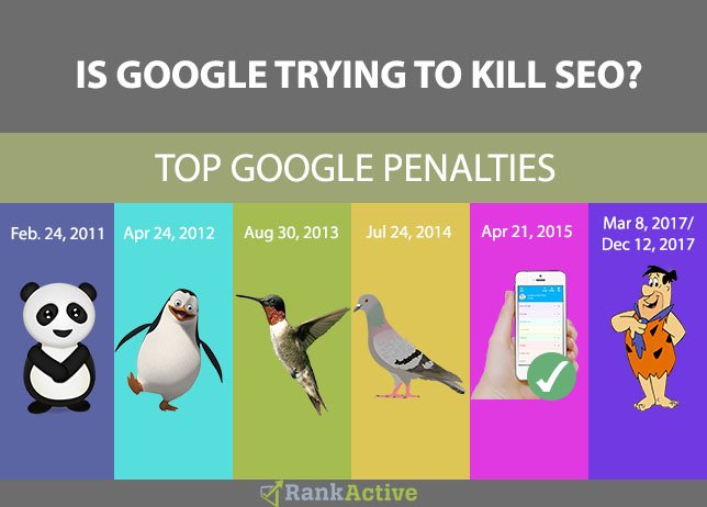 rankactive's tweet photo. Top Google penalties and a valuable insight from RankActive experts: find out what can drop your rankings and how not to get hit by Google algorithm.  https://t.co/ANbuCEUEkc #Google #seo #seotricks #seotips #learnseo #seonews #seoexperts #howtoseo #rankactive https://t.co/G9YMyiUXKn