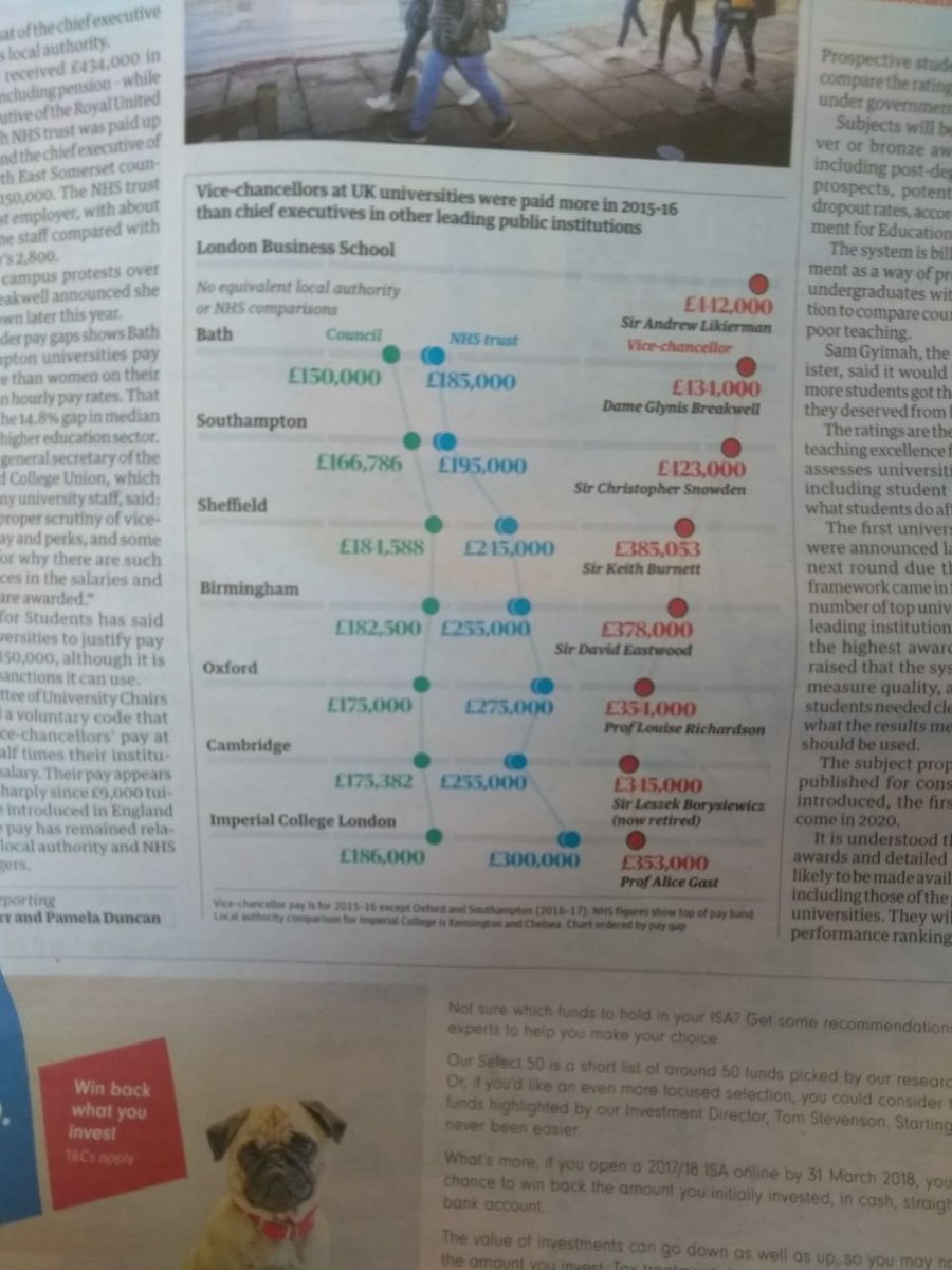 ebhcmedstats's tweet photo. Why is it important to specify your sampling frame and mechanism clearly? Here's a #statisticsteaching example from today's Guardian. https://t.co/mQMwLxQyP9 https://t.co/f7pyw5B8sJ