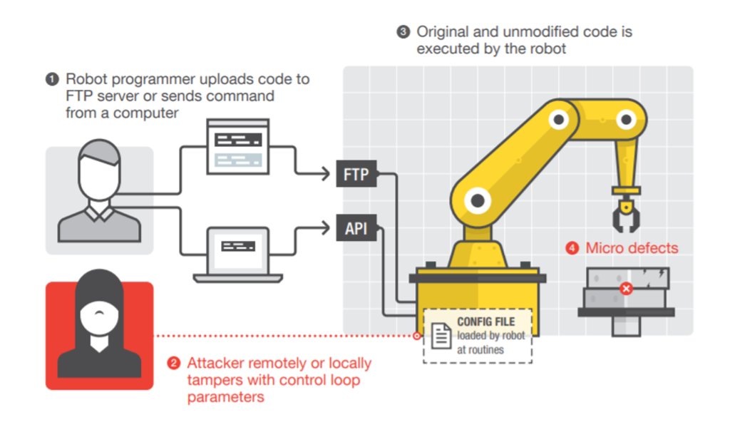 trendaisecurity's tweet photo. If you're at #SXSW2018, here's the research paper about hacking industrial robots @marknca will be talking about: https://t.co/pREtKBhfWw #RogueRobots @sxsw https://t.co/f73SHY9nzu