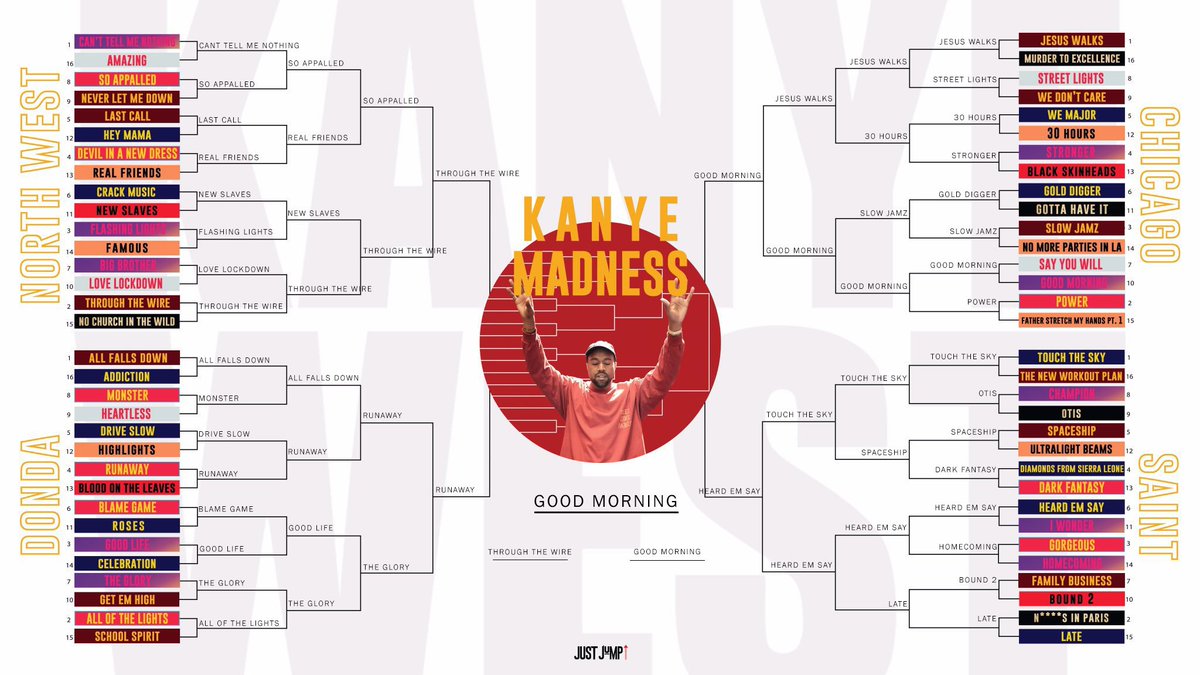 Thought I would share my #KanyeMadnessBracket

Hard decisions but Good Morning takes home the trophy.