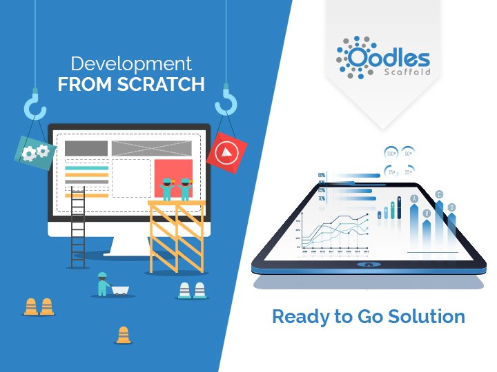 Oodles_Scaffold's tweet photo. Which one you would choose to start a #Cryptocurrency exchange business? #Development from scratch or using #ReadyBuild crypto #ExchnagePlatform module - #OodlesScaffold.
View Full Demo: https://t.co/6W4pcQlWLy
#WhiteLabel #BlockchainDevelopment #US #Startups #Entrepreneur #US https://t.co/YTagOqvHQJ