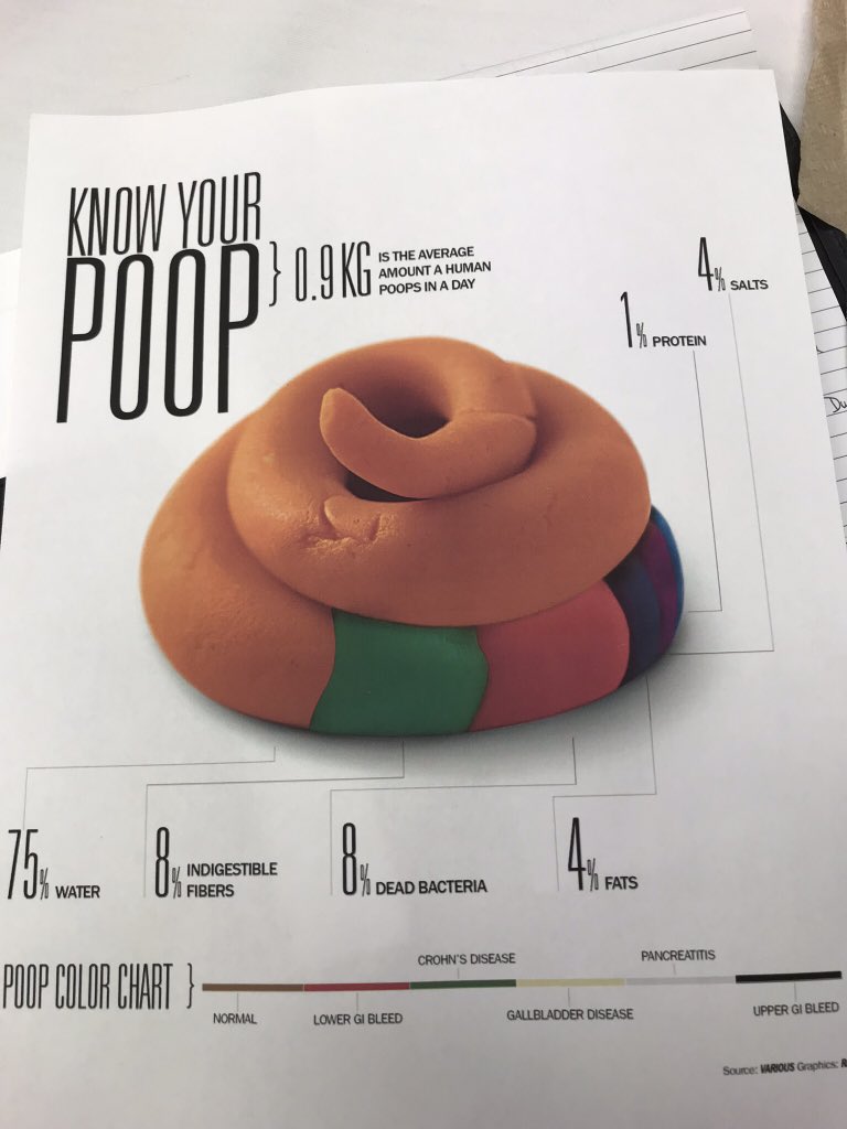 crramseur's tweet photo. Learning to use this info graphic and a read aloud to teach main idea and details. 3rd grade will love it! #CCES18 https://t.co/FBECrRuRn5