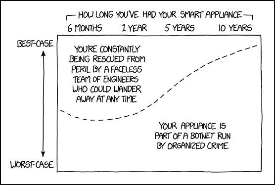 Smart Home Security xkcd.com/1966/ m.xkcd.com/1966/