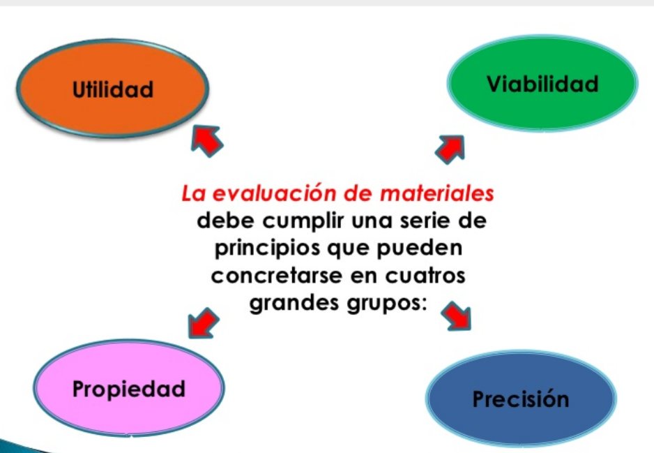 <a href="/ssantovena/">Sonia Santoveña</a> #DDC18_3 Para mi la evaluación se resume en estos cuatro aspectos:
- Utilidad en cuanto a la correspondencia con las competencias a desarrollar y objetivos de aprendizaje.
- Propiedad en cuanto a que se adapta a las características de los estudiantes. (1/2)