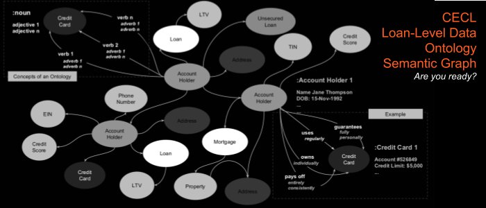 Banks with Ontology and Knowledge Graph Capabilities well-positioned to meet the new ‘CECL’ Accounting Standard #knowledgegraph #cecl #ontology element-22.com/banks-with-ont…