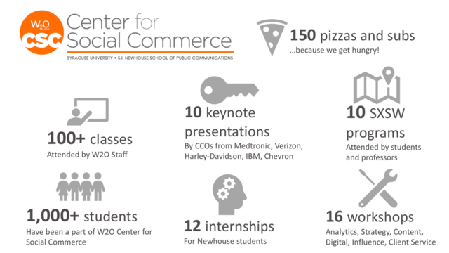 nfoderaro's tweet image. In honor of @SocCommSU's 5 year anniversary, @WeissWord looks back and traces the markers that propelled us forward: bit.ly/2Htmm7f