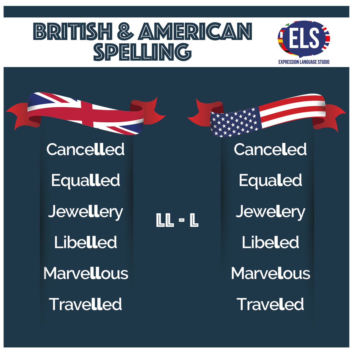 ELS_Meldrum's tweet photo. #BritishEnglish e #AmericanEnglish: secondo appuntamento dedicato alla rubrica sulle differenze relative allo spelling. #ELStips #Englishlesson https://t.co/DFaBU48xVj