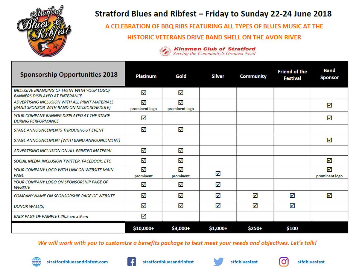 stratfordliveca's tweet photo. Last years #SBRF was well attended and enjoyed by all. Help us continue to provide this #Community #Festival in #StratfordON. #Every$Helps

Sponsorship Opportunities for 2018 Stratford Blues &amp; Ribfest on June 22-24 are available. Contact us at info@stratfordbluesandribfest.ca https://t.co/OI78fcR6dQ
