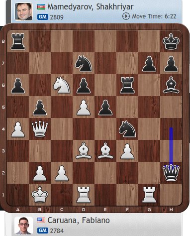 ChessTipsCom's tweet image. "Don't open lines against your king" and @ShahriyarMamedy plays 22...Qxh2 #modernchess #BerlinCandidates #c24live