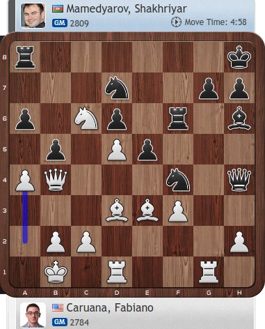 ChessTipsCom's tweet image. "Don't advance the pawns in front of your king" and @FabianoCaruana plays 22.a4 #BerlinCandidates #c24live #modernchess