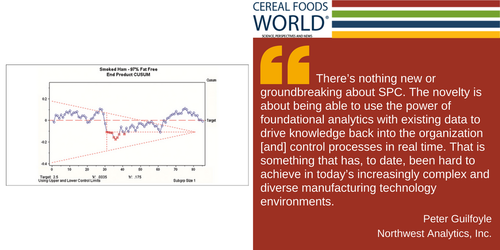 cerealsgrains's tweet image. Find out how #StatisticalProcessControl & #ProcessCapability in #FoodProcessing deliver what other analytics approaches can’t in the latest issue of @AACCIntl's #CerealFoodsWorld. #OpenAccess for a limited time! ow.ly/FYEZ30iCCt6 #CFW #SeekingTruthInData @PeterGuilfoyle