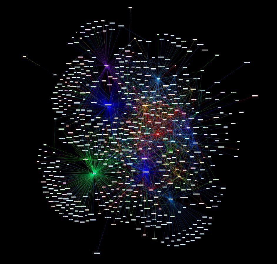 blockchainekon2's tweet photo. #LightningNetwork’te önemli bir gün.

Mainnet’teki Node sayısı 1000’i geçti ve 1880 adet açık kanal kurulmuş durumda. https://t.co/DwHAOURDjL