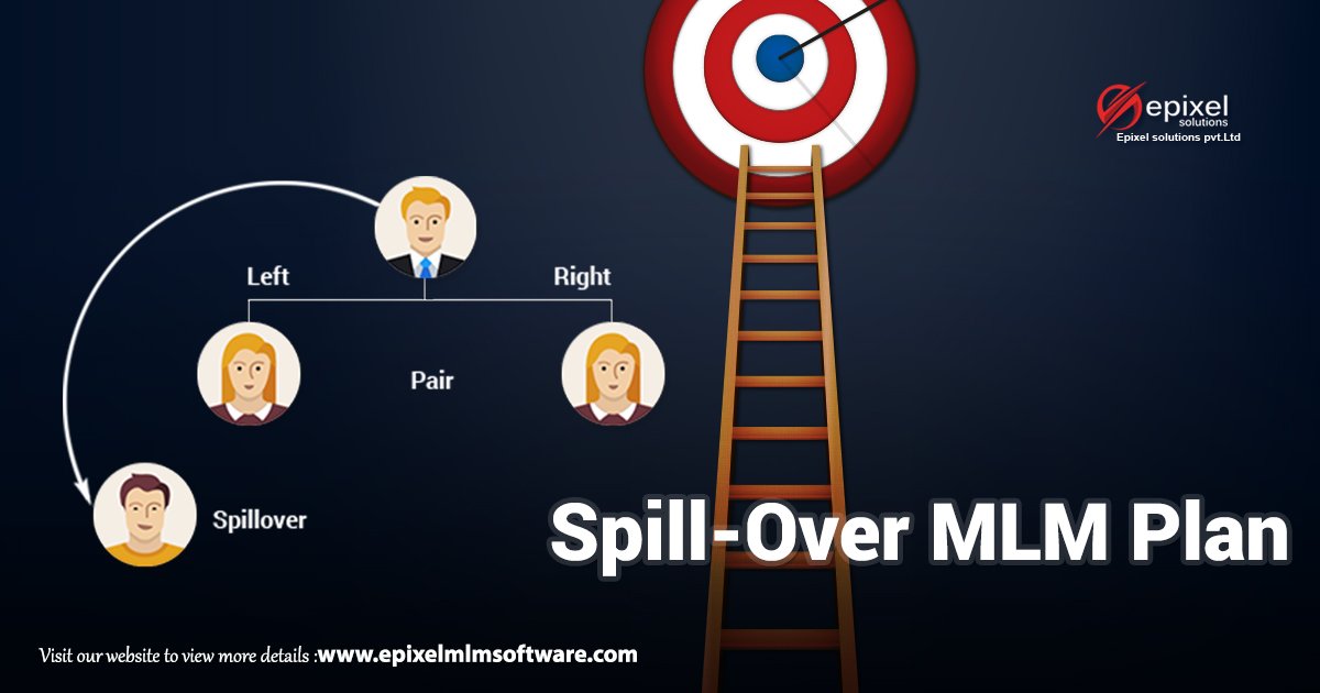 epixelmlmsoft's tweet photo. #mlmbusiness #marketingbusiness #spillover #binarymlmplan #spilloverplan #spilloverbinarymlm #mlm
Yet another #MLMPlan right in for your business units.
Marketing is one of the best tools to trigger or accelerate the business growth in its full thrust. https://t.co/O6H3FCaErd