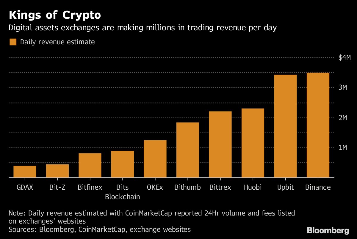 crypto's tweet photo. The former president of the New York Mercantile Exchange plans to launch the San Juan Mercantile Exchange as a venue for broker dealers and other professional investors to trade digital assets such as Bitcoin and Ripple https://t.co/lOkWwPC2gq https://t.co/z3wT1YfNZN
