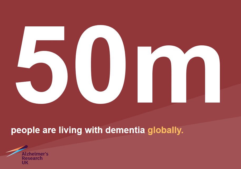 It's our dementia stat hub's first birthday! Help us celebrate its big day by sharing the latest information about the prevalence, public perception and health and social care impact of the UK's biggest killer. 

👉 dementiastatistics.org/statistics-abo…