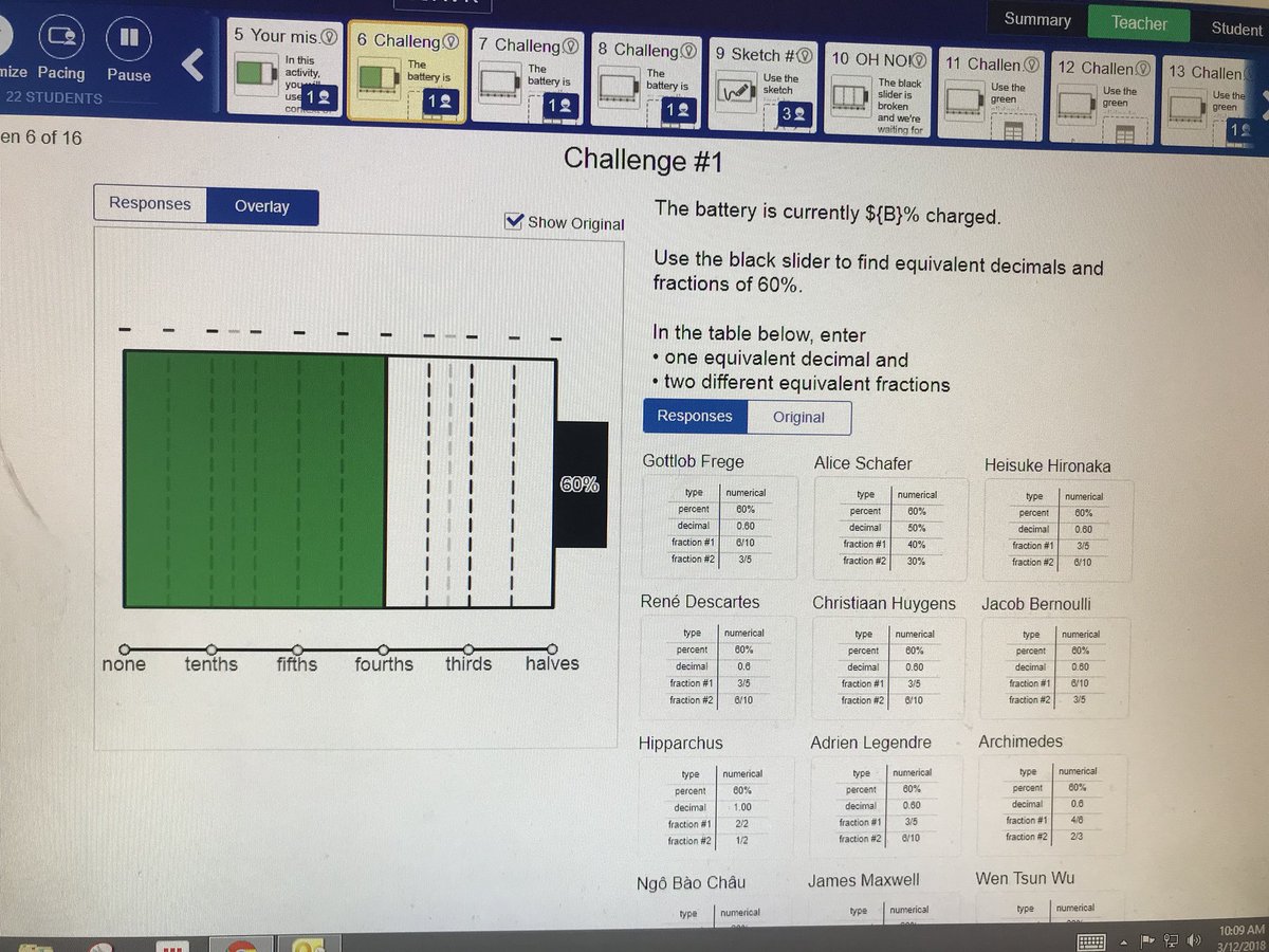 MathMrsCrowley's tweet photo. #fractions #percents #engagedlearners ❤️this #cellphonebattery activity from @Desmos https://t.co/jmrOLThxDl