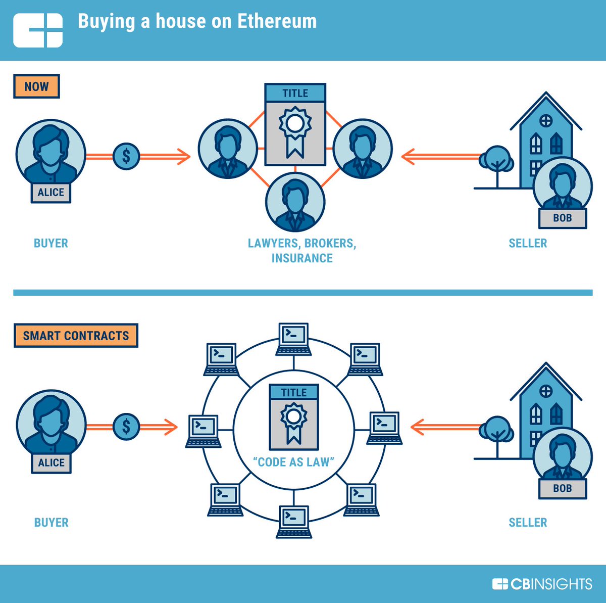 How do ethereum tokens work How do ethereum tokens work santos vs flamengo betting expert tips