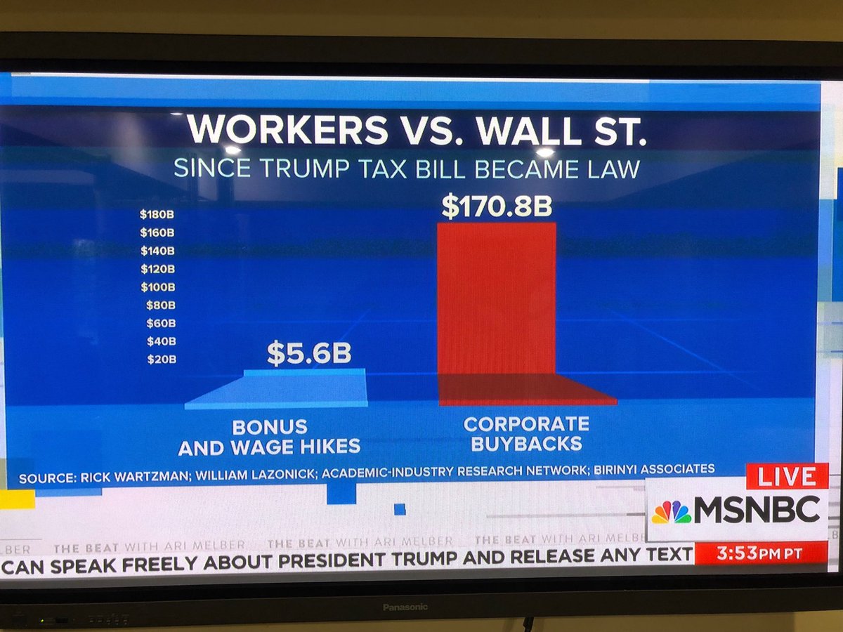 HSKYFAN's tweet image. #TrumpTaxScam
#RichGettingRicher
#MakingShareholdersGreatAgain