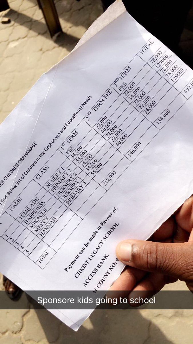 charitydriveng's tweet photo. Some pics from our last charity drive, concept remains to help support institutions that help the less privileged like orphanges,schools and hospitals until we are able to do more with time. https://t.co/7cL3Vb8qGT