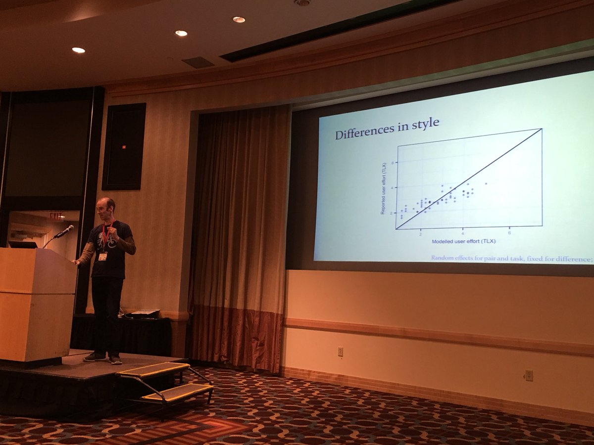 Robert Capra tweet media