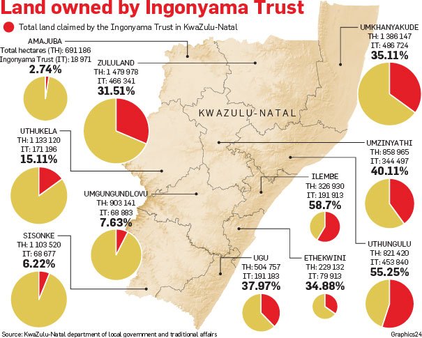 Land Will Not Be Taken During My Reign' - King Zwelithini On Ingonyama Trust  - Inside Politic