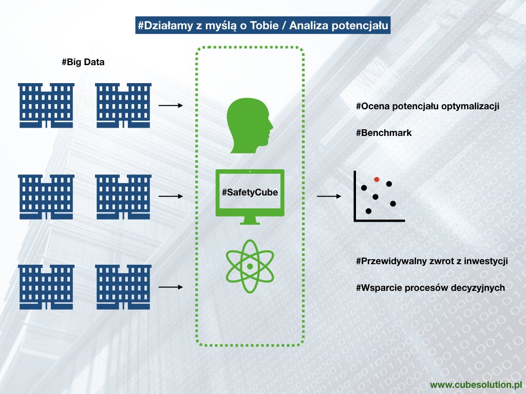 cube_solution's tweet image. Dzięki zastosowaniu najnowszych technologii, benchmarku, wiedzy i kompetencji naszych pracowników budujemy skuteczne systemy bezpieczeństwa, a tym samym podnosimy efektywność procesów biznesowych #cubesolution #security360 #safetycube #audyt #bezpieczeństwo
