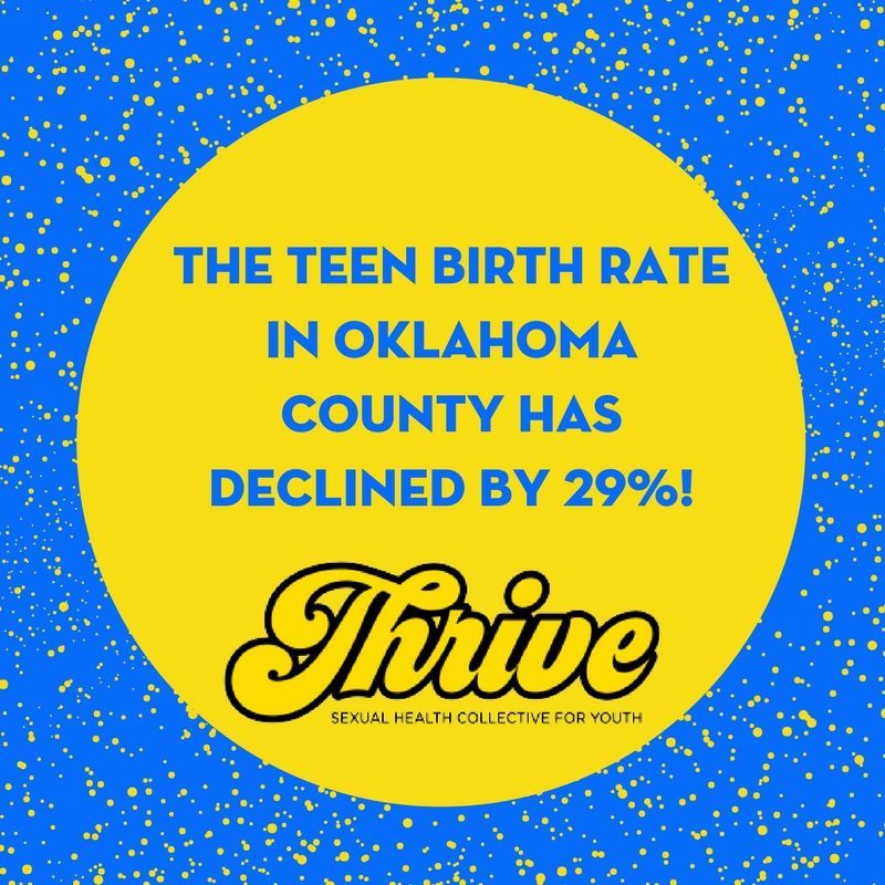 #MondayMotivation: The teen birth rate in OK County has declined by 29%!!! #3Pillars #OKLetsTalk #ThriveOKC