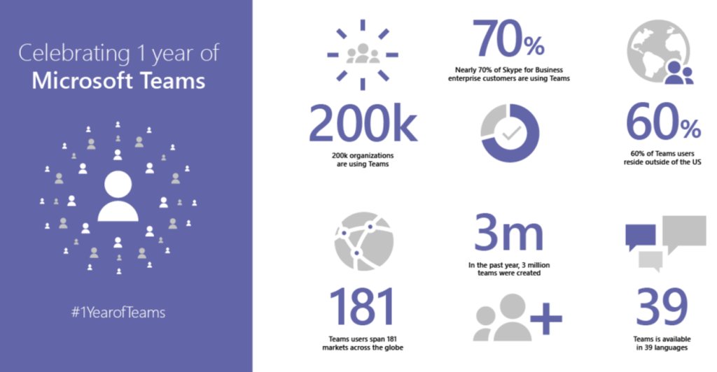 Message.io tweet media