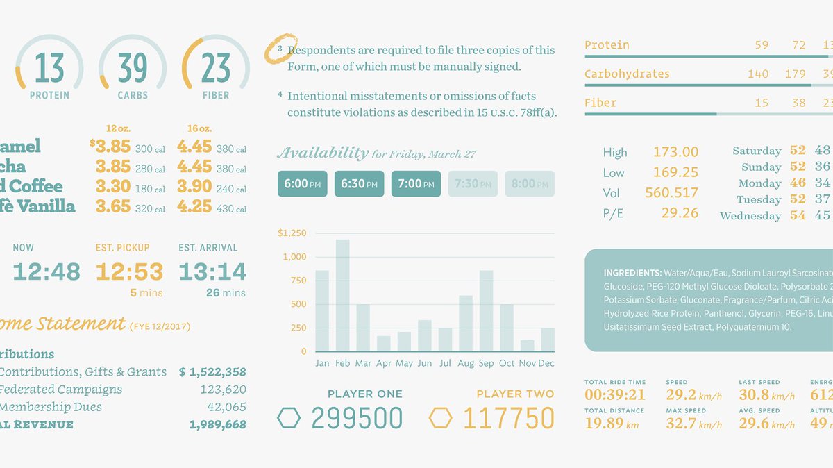 OracleDataSci's tweet photo. Interesting article on the best fonts for presenting complex data: https://t.co/g3myl1z9f6 #datascience #dataviz #typography https://t.co/eHXZVvBcS6
