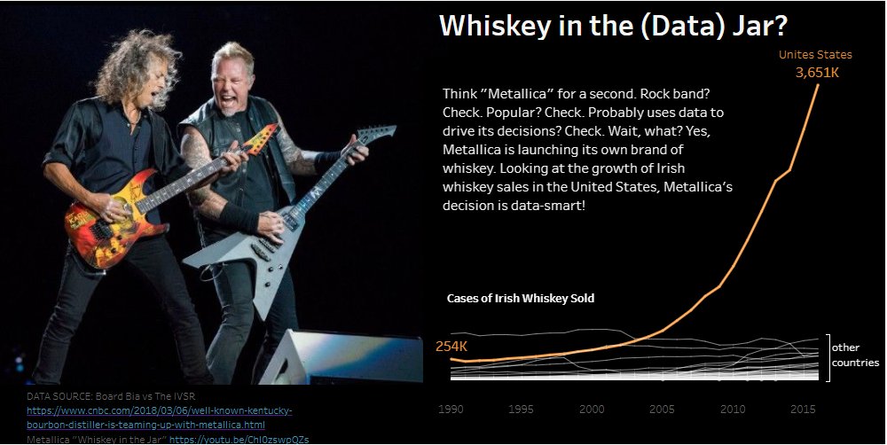 olegkal's tweet image. #MakeoverMonday Week 11: Whiskey in the (Data) Jar
public.tableau.com/views/Whiskeyi…
@VizWizBI @TriMyData @BordBia, @TheIWSR, @InfoLabIE, @GlendaloughDist #DataVizKey